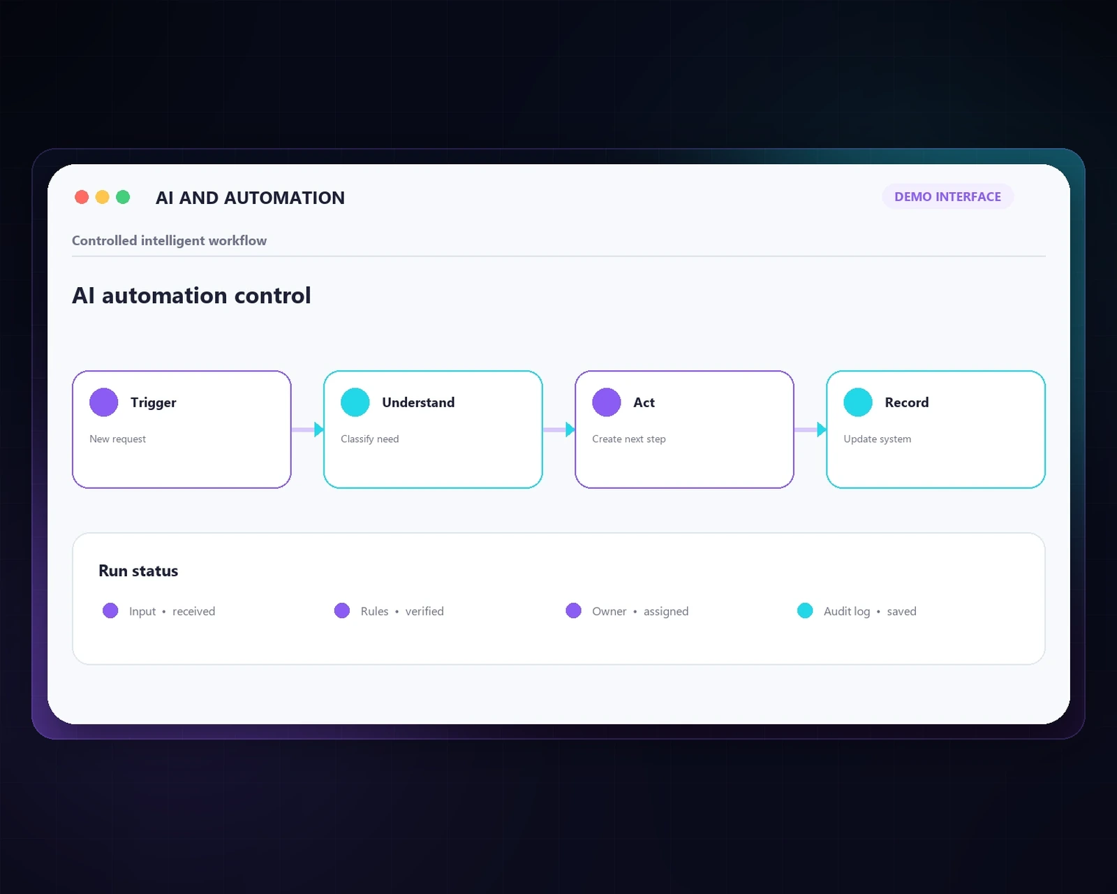 AI, WhatsApp & Automation